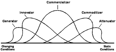 The GICCA Market Curves