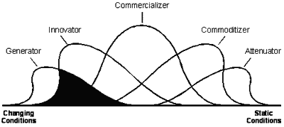 The GICCA Market Curves