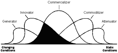 The GICCA Market Curves