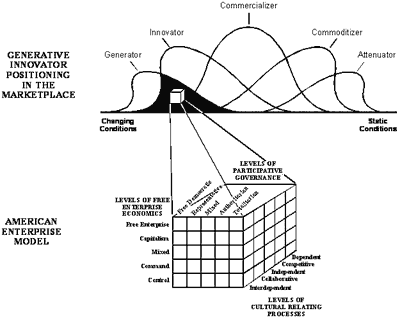 Implementing<br /> Generative Innovator Positioning in the Marketplace