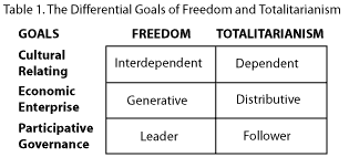 venezuela05 graph