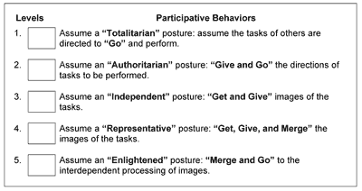 Ratings of Participative Governance