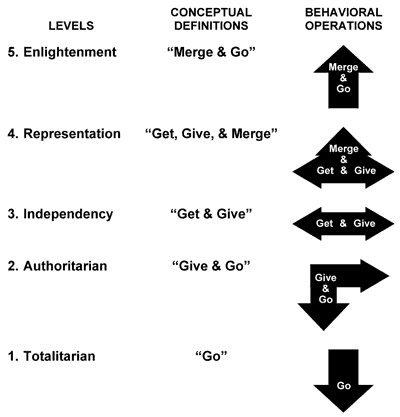 Participative Governance Scale