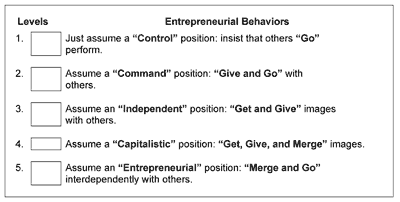 Ratings of Entrepreneurial Enterprise