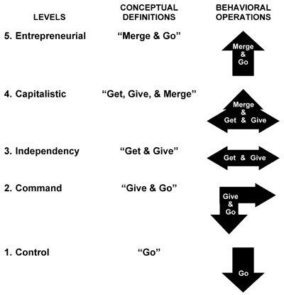 Entrepreneurial Enterprise Scale