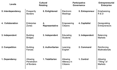 Sample Ratings of Unexplored Political Issues (small)