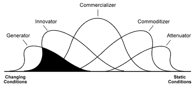 Generative Innovator Positioning in the Global Market