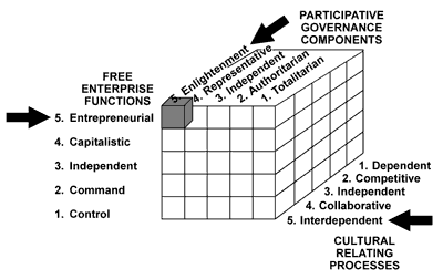 The Free Enterprise Model