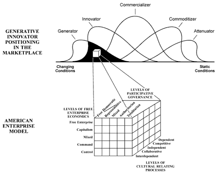 The American Enterprise Model in the Global Marketplace