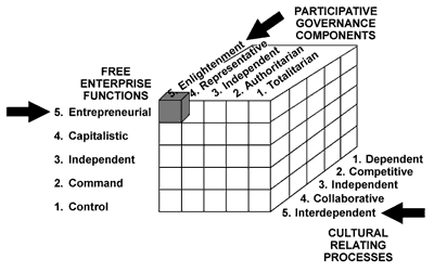 The Free Enterprise Model