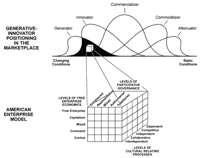 The American Free Enterprise Model