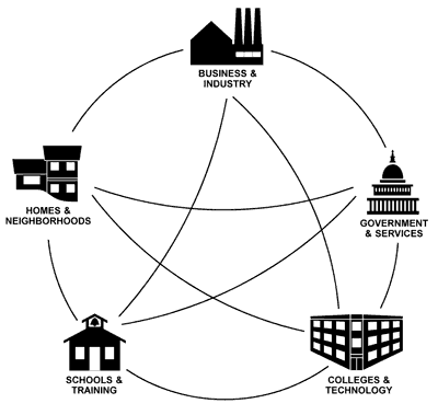 The Prosperous Community