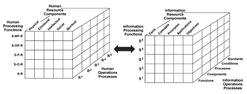 Generative Thinking Model