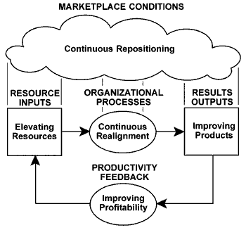 Generativeity Solution - Generativity Perspective - Figure 02