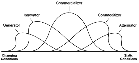 Generativity Solution - Generating Socioeconomic Solutions - f07