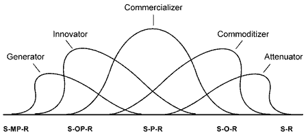 Generativity Solution - Generating Socioeconomic Solutions - f08