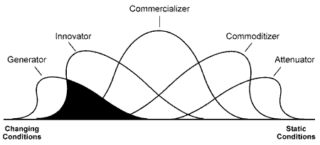 Generativity Solution - Generating Socioeconomic Solutions - f10