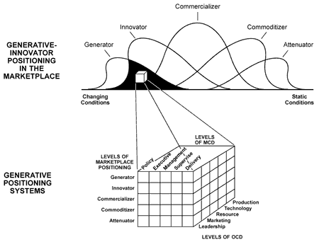 Generativity Solution - Generating Socioeconomic Solutions - f011