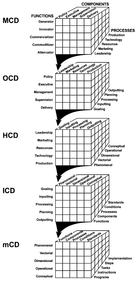 Generativity Solution - Generating Socioeconomic Solutions - f13