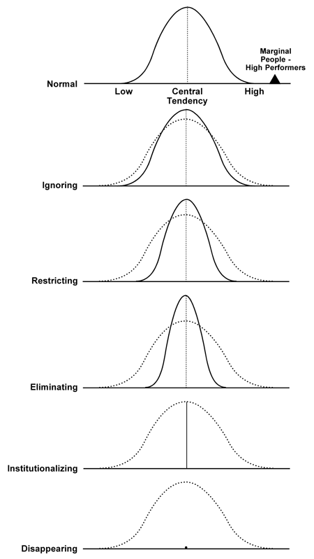 Freedom and Generativity Figure 01