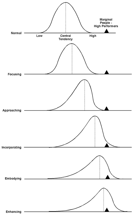 Freedom and Generativity Figure 02